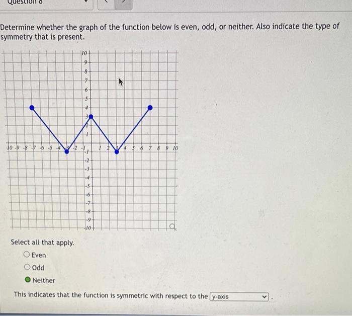 Solved Determine whether the graph of the function below is | Chegg.com