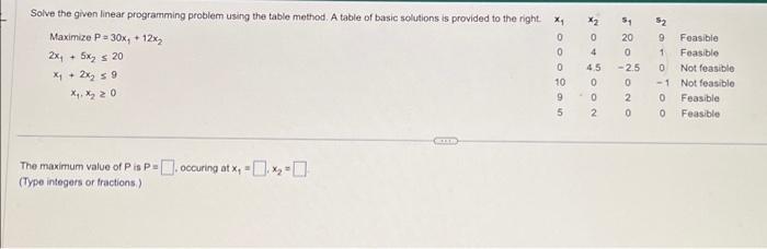 Solved Solve the given linear programming problem using the | Chegg.com