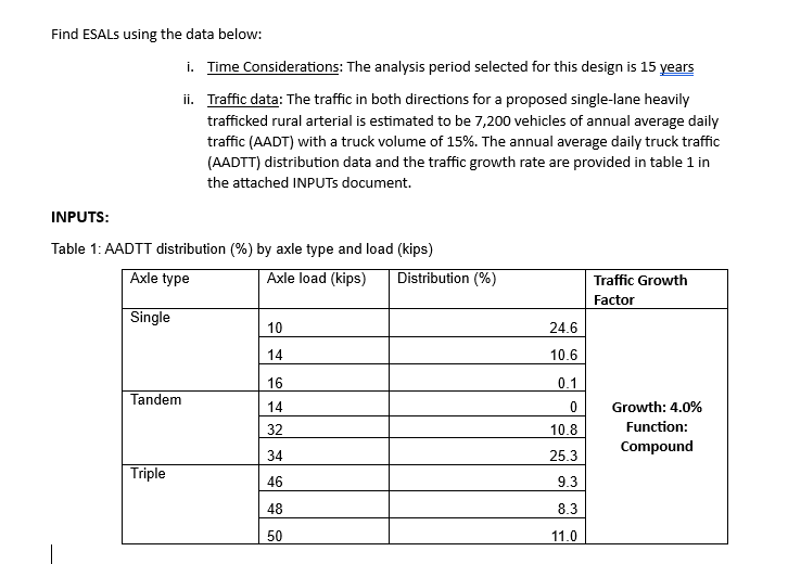 Solved Find ESALs using the data below:i. ﻿Time | Chegg.com