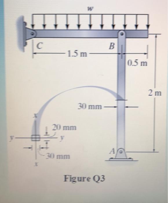 Solved Define Buckling And Column. By Showing Any Related | Chegg.com