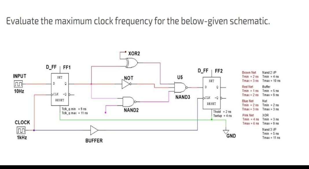 Solved Evaluate the maximum clock frequency for the