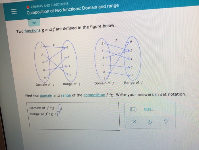 Solved O Graphs And Functions Composition Of Two Functions Chegg Com