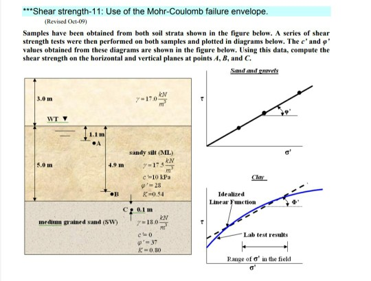 Solved ***Shear strength-11: Use of the Mohr-Coulomb failure | Chegg.com