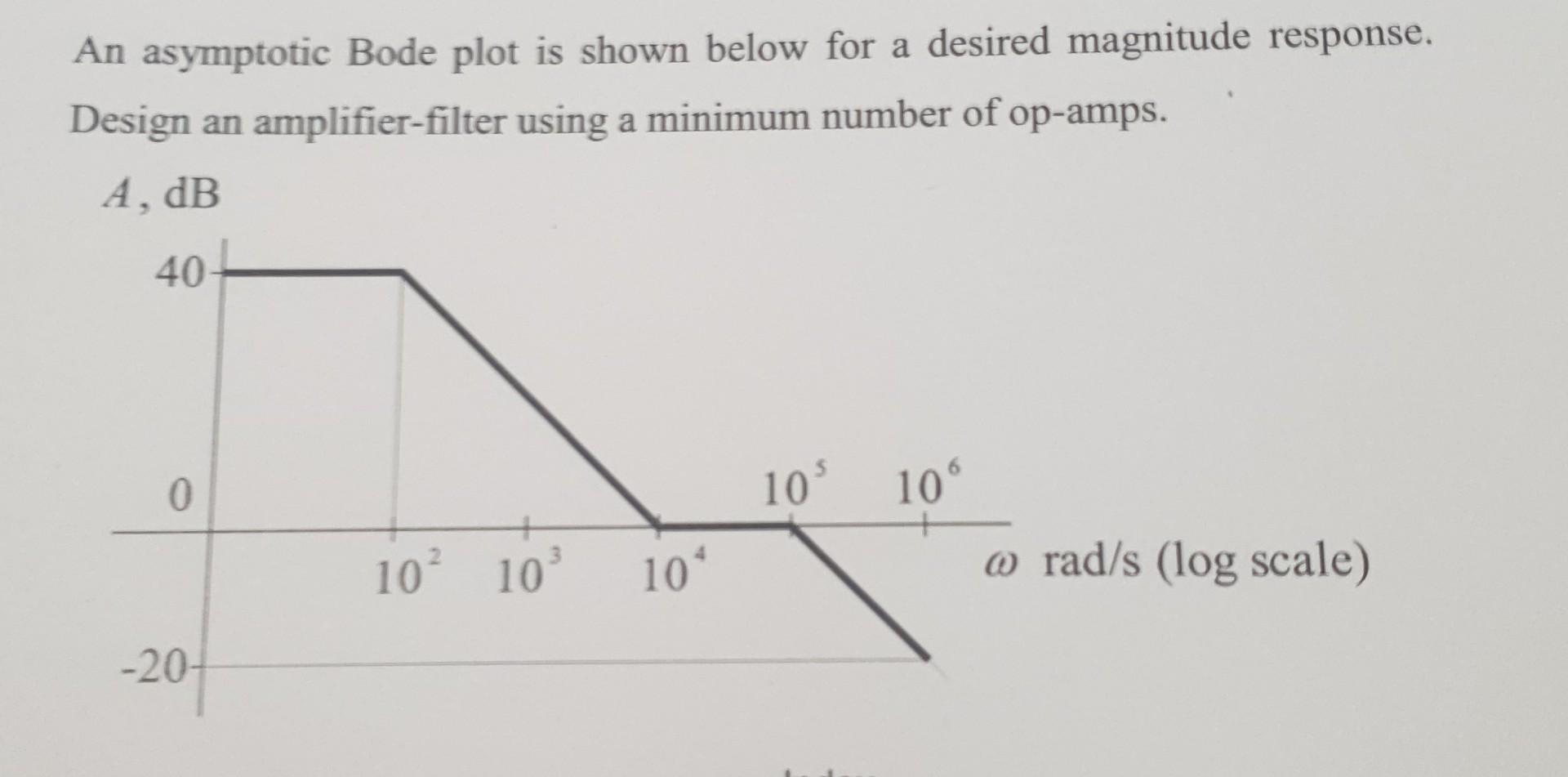 Solved An asymptotic Bode plot is shown below for a desired | Chegg.com