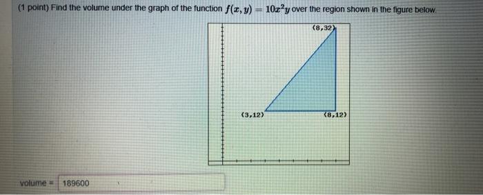 Solved (1 point) Find the volume under the graph of the | Chegg.com