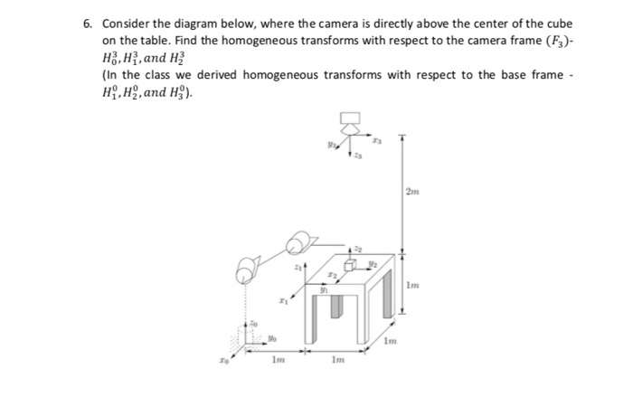 8. Write a MATLAB program to plot the workspace of | Chegg.com
