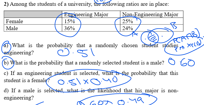 Solved Among The Students Of A University, The Following | Chegg.com