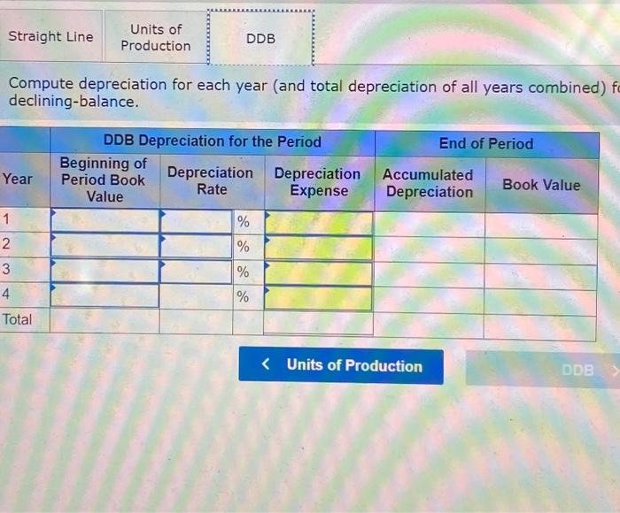 Solved A machine costing $214,800 with a four-year life and