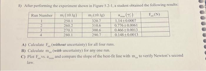 Solved 1) After performing the experiment shown in Figure | Chegg.com