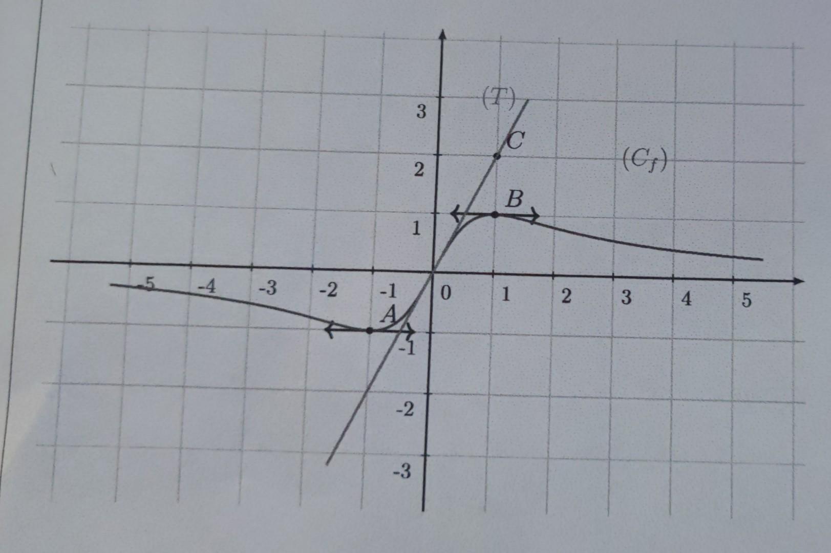 solved-let-y-f-x-be-a-continuous-and-differentiable-chegg