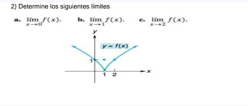 2) Determine los siguientes límites a. \( \lim _{x \rightarrow 0} f(x) \). b. \( \lim _{x \rightarrow 1} f(x) \).