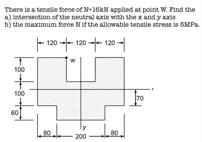 Solved There is a tensile force of N=16kN applied at point | Chegg.com