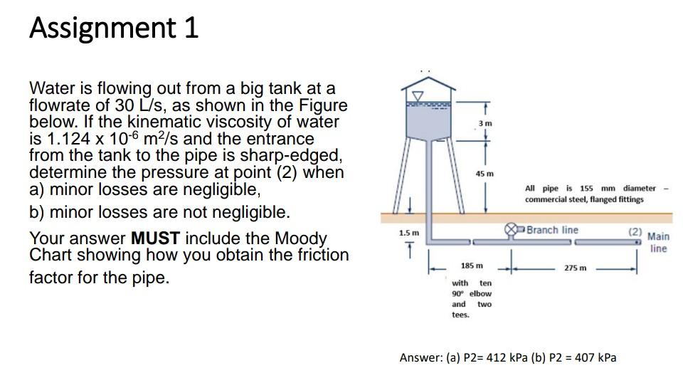 Solved Water is flowing out from a big tank at a flowrate | Chegg.com