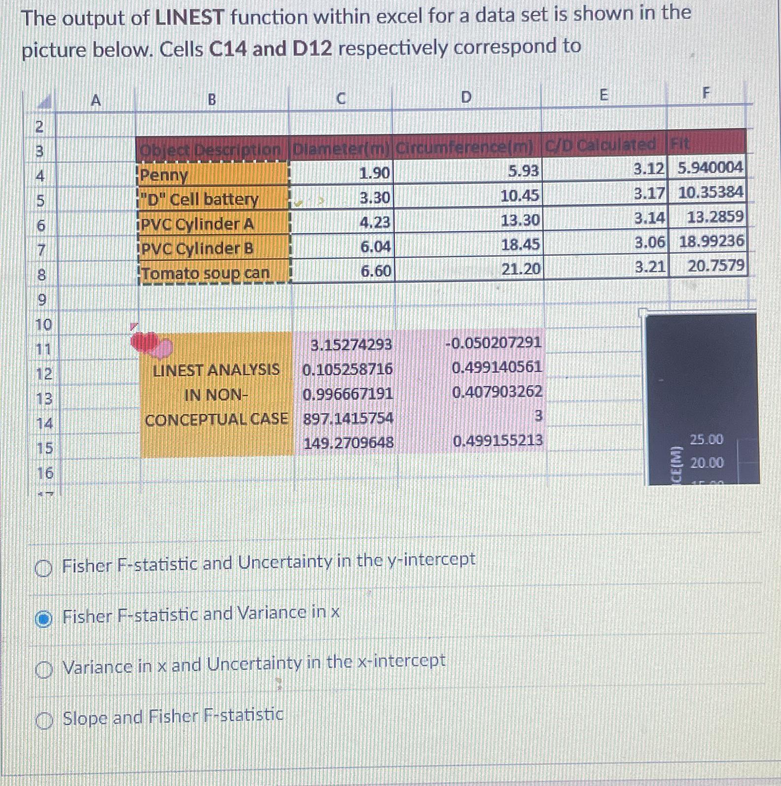 Solved The output of LINEST function within excel for a data | Chegg.com