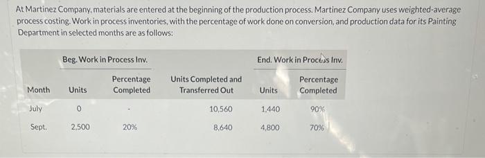 Solved At Martinez Company, Materials Are Entered At The | Chegg.com