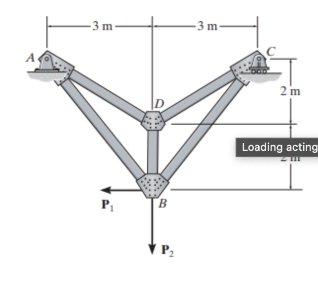 Solved Suppose that P1= 4 ﻿kN and P2 = 7 ﻿kN.Determine the | Chegg.com