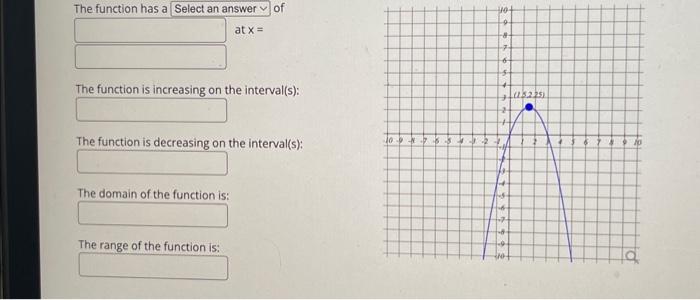 Solved The function has a of at x= The function is | Chegg.com