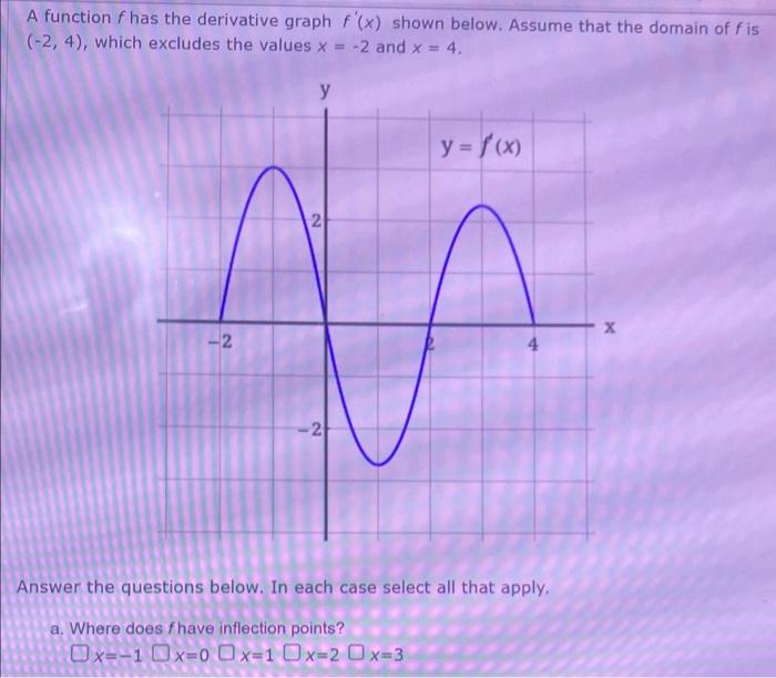 solved-a-function-f-has-the-derivative-graph-f-x-shown-chegg