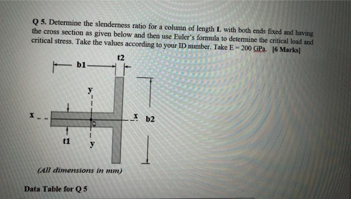 Solved Q 5. Determine the slenderness ratio for a column of | Chegg.com