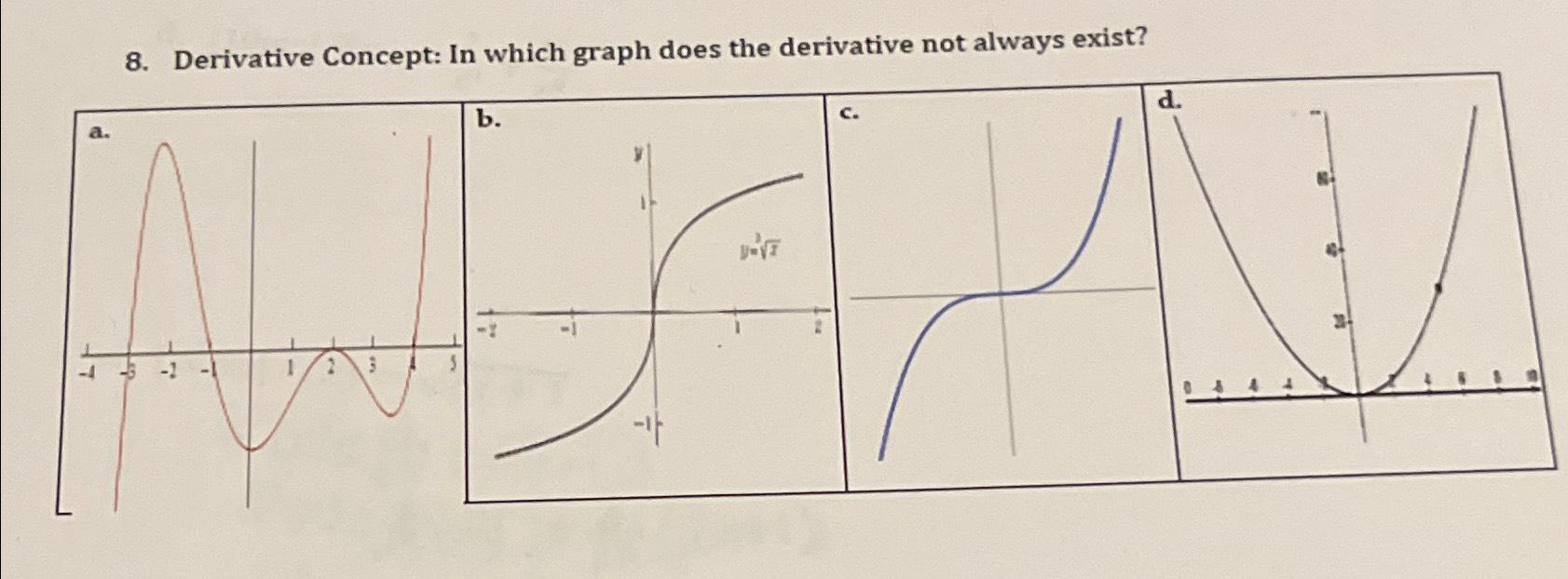 Solved Derivative Concept: In which graph does the | Chegg.com