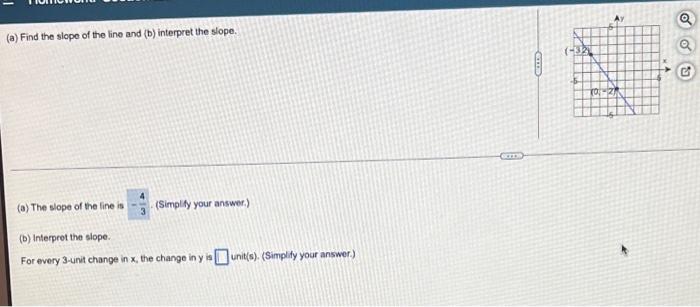 Solved (a) Find The Slope Of The Line And (b) Interpret The | Chegg.com