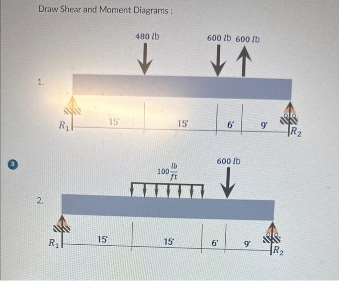 Solved How do you Draw Shear and Moment Diagram with the | Chegg.com