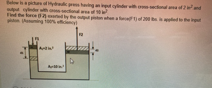 Solved Below is a picture of Hydraulic press having an input | Chegg.com