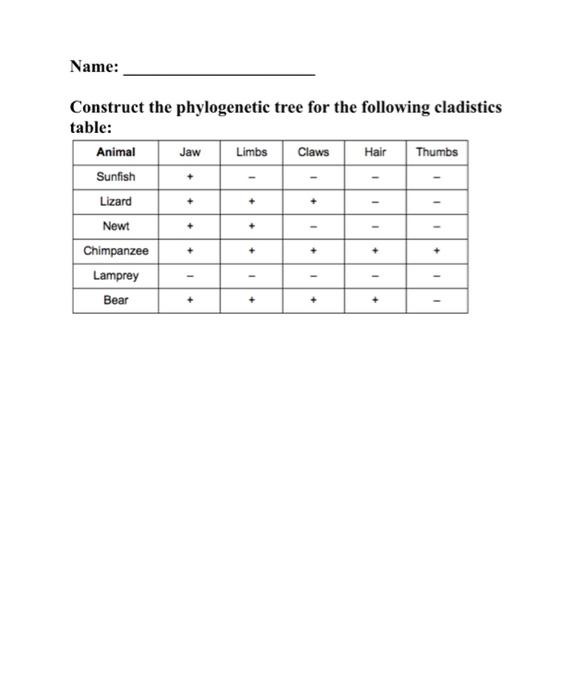 Solved Construct the phylogenetic tree for the following | Chegg.com