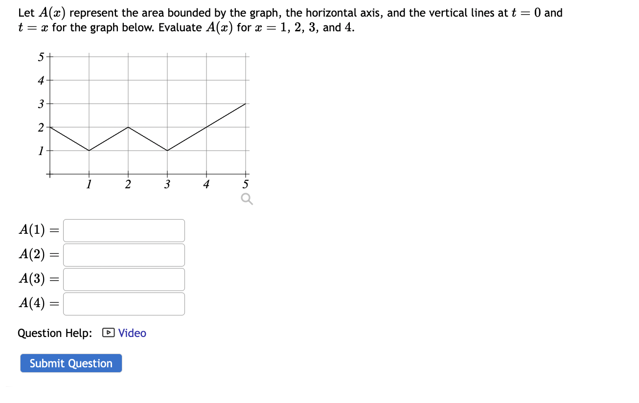 Solved Let A(x) ﻿represent the area bounded by the graph, | Chegg.com