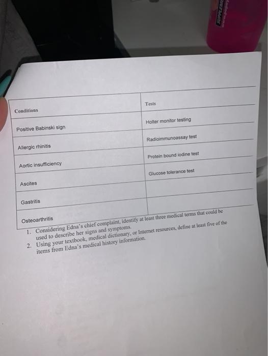 Tests Conditions Holter monitor testing Positive Babinski sign Radioimmunoassay test Allergic rhinitis Protein bound lodine t