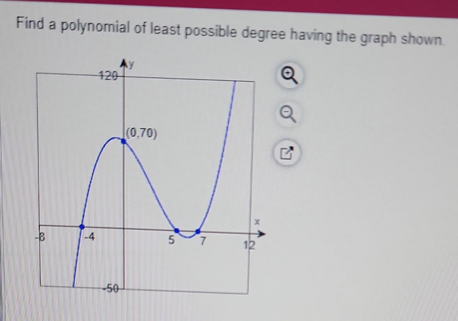 Solved Find a polynomial of least possible degree having the | Chegg.com