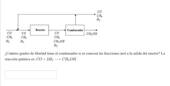 ¿Cuántos grados de libertad tiene el condensador si se conocen las fracciones \( \mathrm{mol} \) a la salida del reactor? La