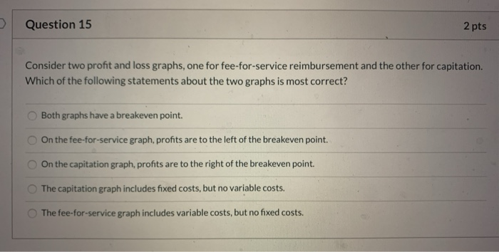 Question 15 2 pts Consider two profit and loss | Chegg.com