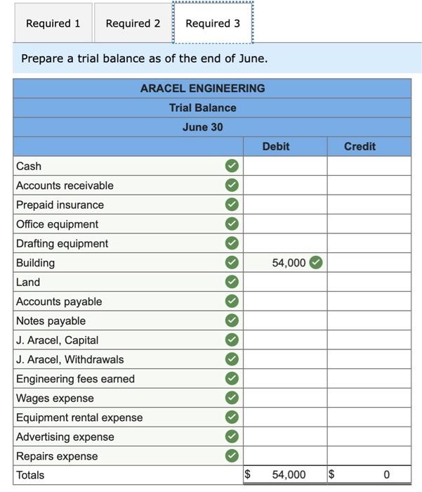 Solved 1. Post the journal entries from part 1 to the ledger 