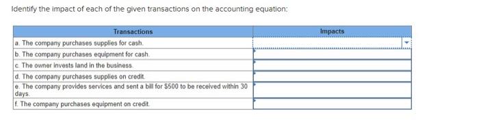 Solved Identify the impact of each of the given transactions | Chegg.com