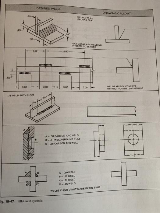 Solved DESIRED WELD DRAWING CALLOUT WELD A TO BE GROUND FLAT