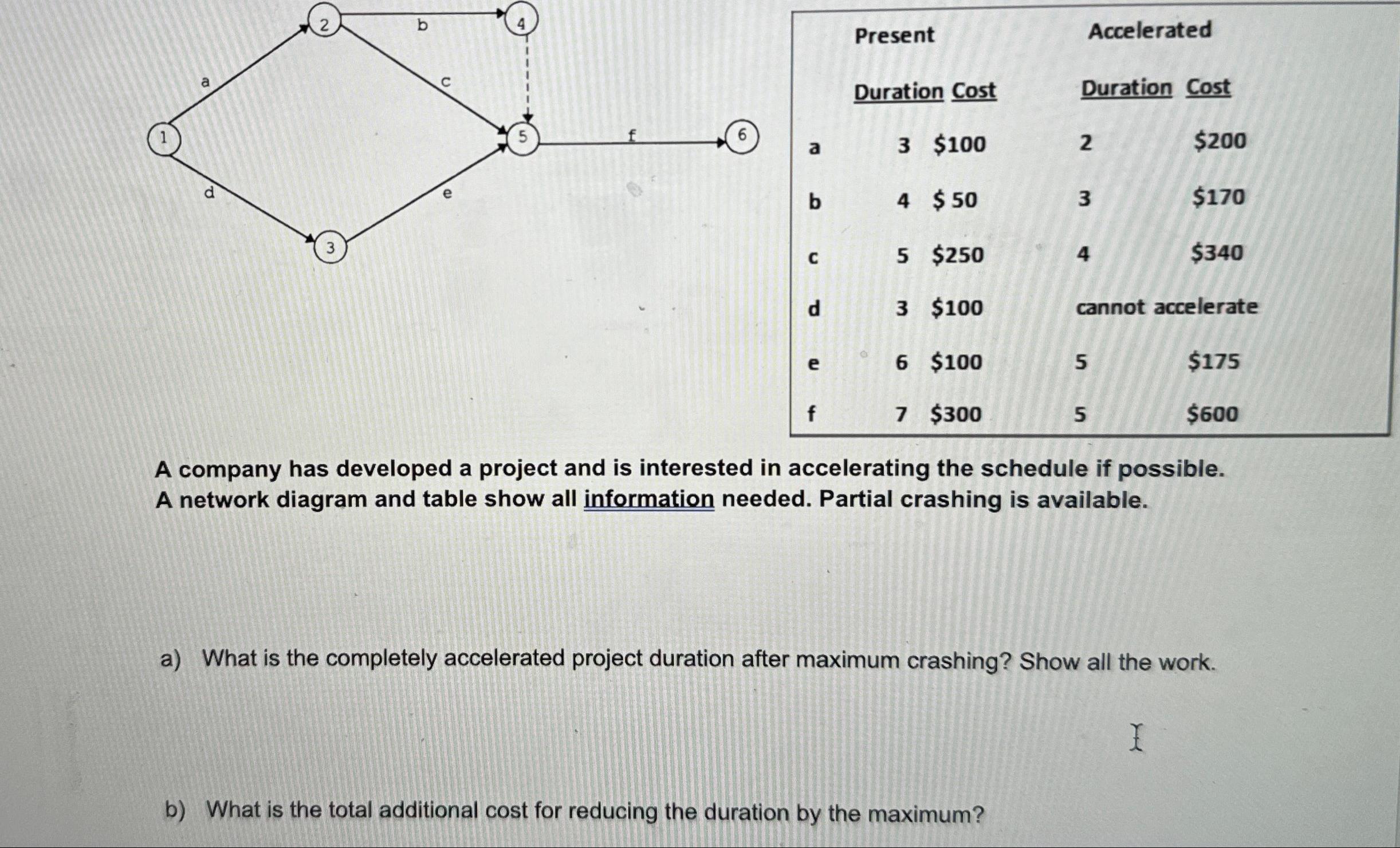 Solved A) ﻿What is the completely accelerated project | Chegg.com