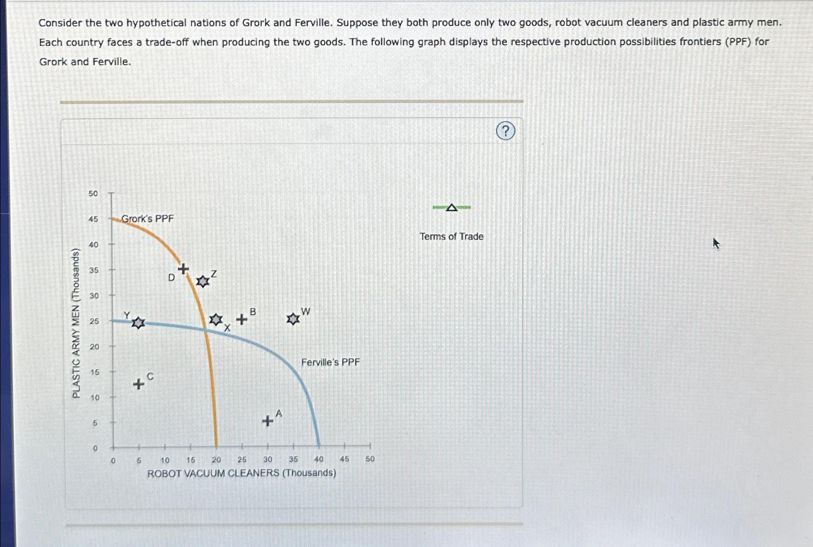 Solved Consider the two hypothetical nations of Grork and | Chegg.com