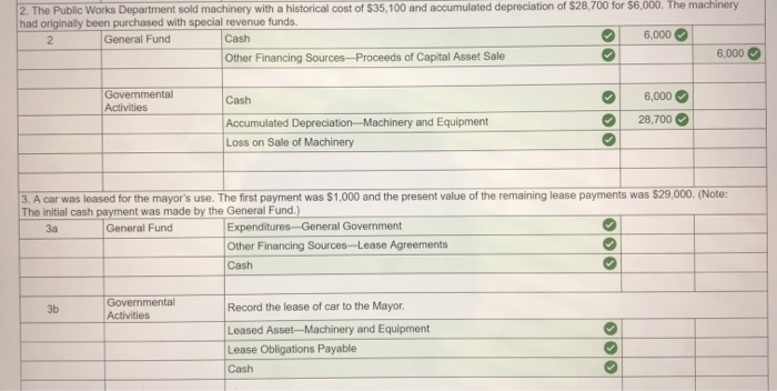 Solved 2. The Public Works Department sold machinery with a