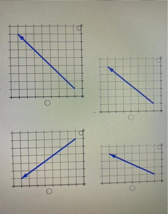 Solved use vectors u,v, w in the figure below to graph the | Chegg.com