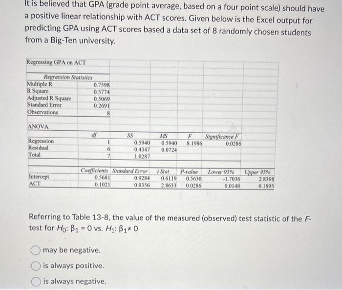 Solved It is believed that GPA (grade point average, based | Chegg.com