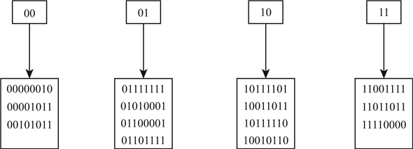 Solved Chapter 5 Problem 27e Solution Data Structures And Algorithm Analysis In C 4th 2375