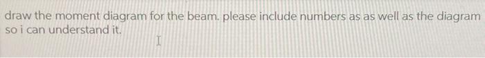 Solved draw the moment diagram for the beam. please include | Chegg.com