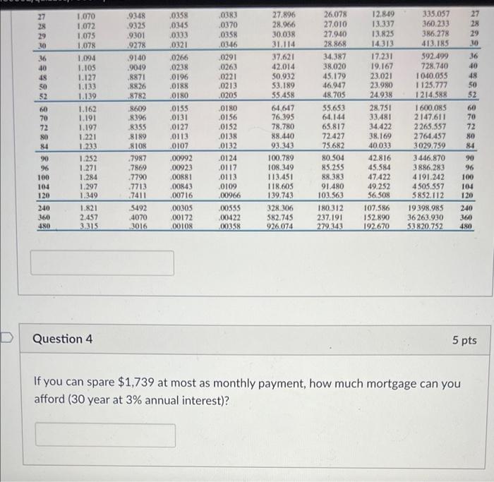 Solved Question 3 5 Pts Suppose You Want To Purchase A New | Chegg.com