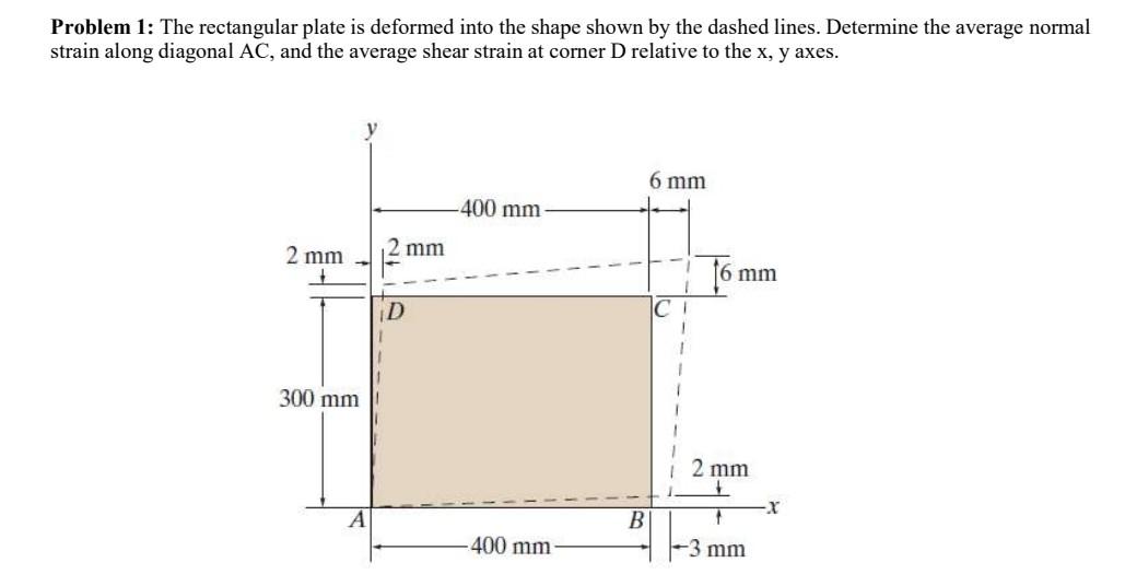 Solved Problem 1: The rectangular plate is deformed into the | Chegg.com