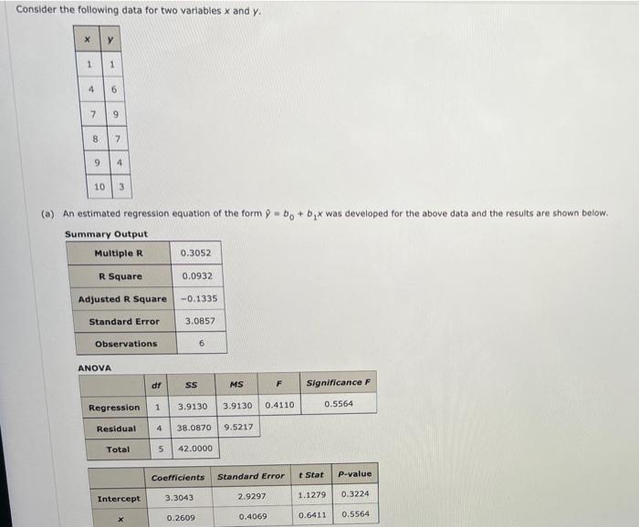 Solved Consider the following data for two variables x and | Chegg.com