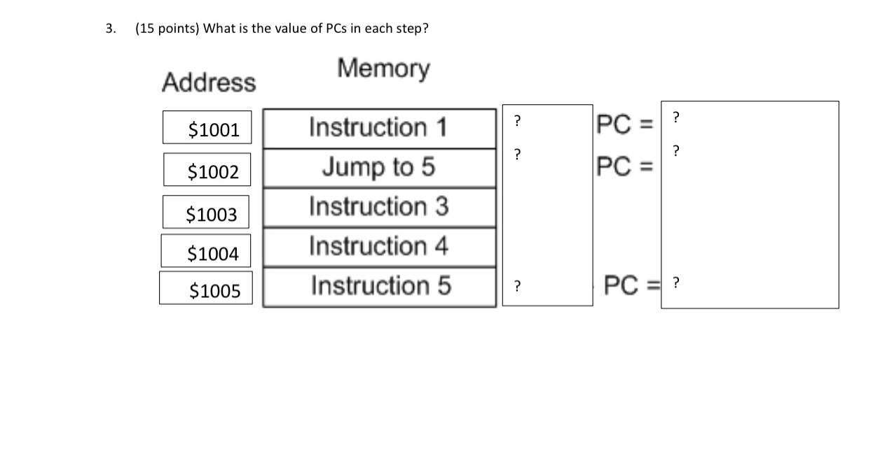 Solved (15 ﻿points) ﻿What is the value of PCs in each | Chegg.com