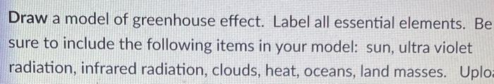Solved Draw a model of greenhouse effect. Label all | Chegg.com