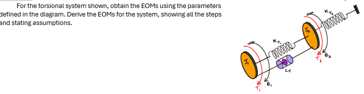 Solved For the torsional system shown, obtain the EOMs using | Chegg.com