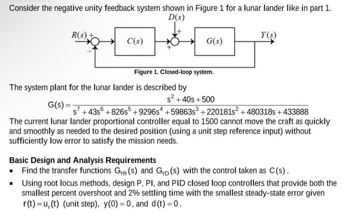 Solved Consider the negative unity feedback system shown in | Chegg.com